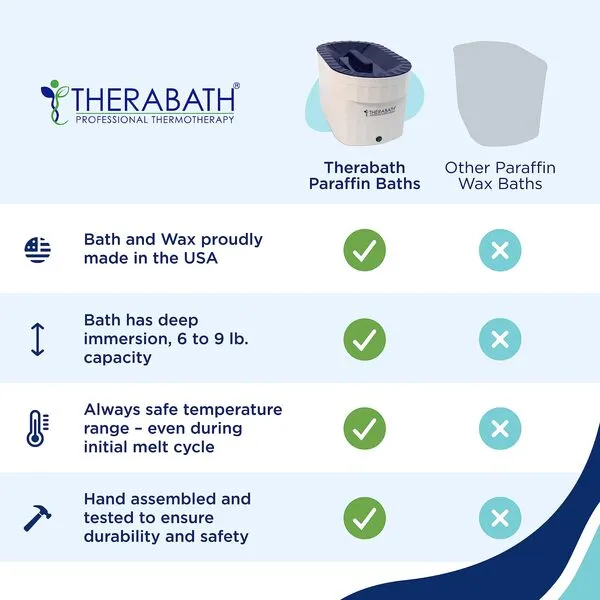 Therabath Professional Thermotherapy Paraffin Bath - Arthritis Treatment Relieves Muscle Stiffness - For Hands, Feet, Face and Body - 6 lbs of Paraffin Wax (ScentFree)